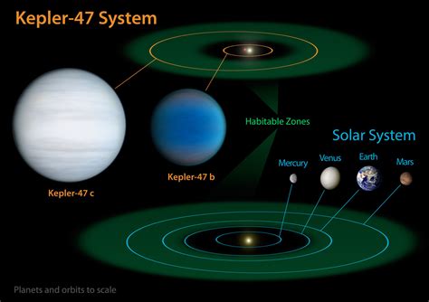 NASA's Kepler Mission Discovers Multiple Transiting Planets Orbiting ...