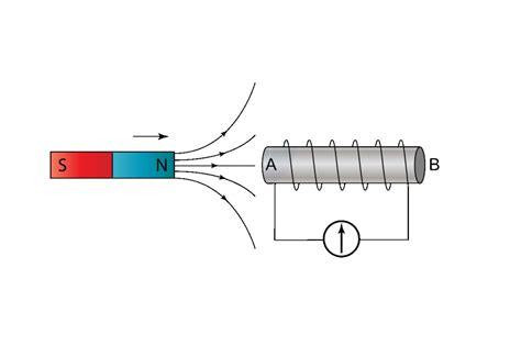 Electromagnetic Induction