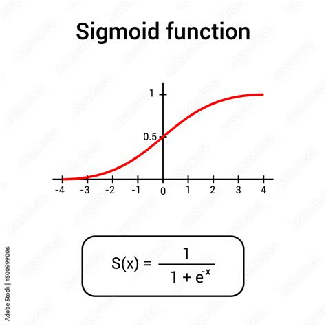 sigmoid function graph in mathematic Stock Vector | Adobe Stock