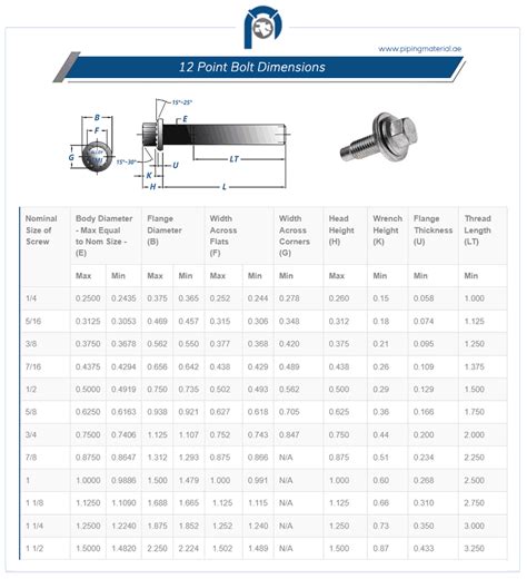 12 Point Flange Bolt Dimensions Specs AFT Fasteners, 42% OFF