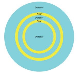 Beyond Presbyopia