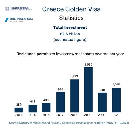 Greece Golden Visa: The Ultimate Guide | Get Golden Visa