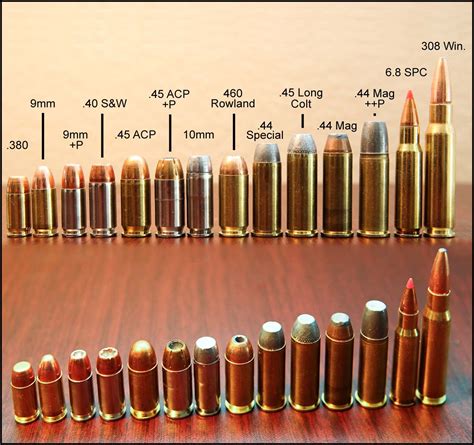 Ammo and Gun Collector: Popular Pistol Calibers Visual Size Comparison ...