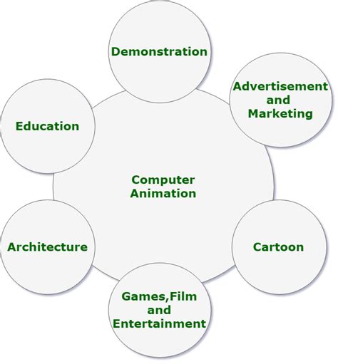 Computer Animation - GeeksforGeeks