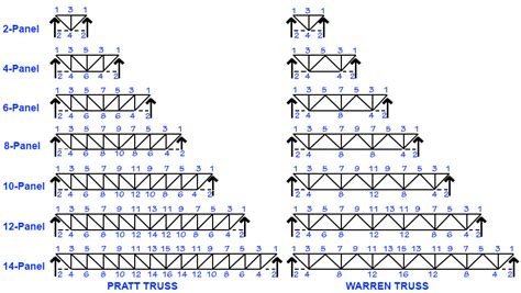 Steel Floor Truss Span Tables | Viewfloor.co