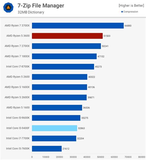 Amd Processor Ratings Chart | Hot Sex Picture