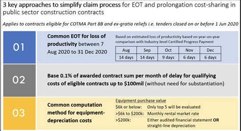 BCA: Circular on Simplified Claim Process for Extension of Time and ...