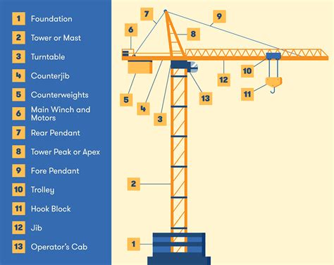 Tower Crane Diagram - XAGC