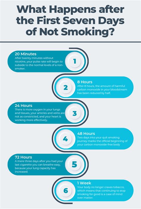 Smoking Infographic Timeline