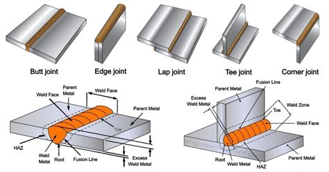 Type of Welding Joints: Applications, Advantages & Disadvantages ...