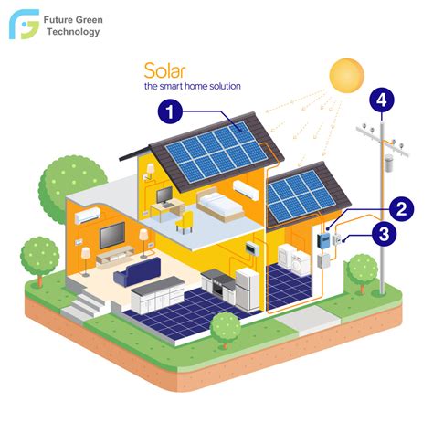 China 12kw Smart Home Energy Saving Solar Power System - China Home ...