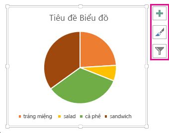 Thêm biểu đồ hình tròn