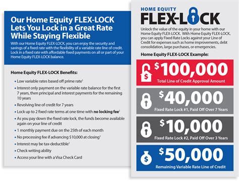 How to Refinance Home Equity Loan Rates – Eric Jeeters