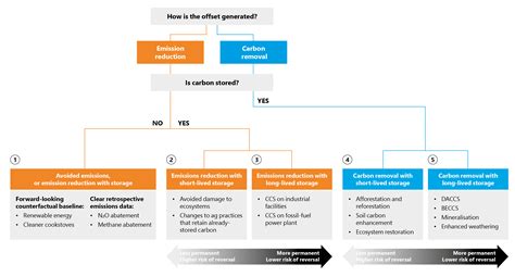 Making carbon dioxide credits a strong currency | Lockton