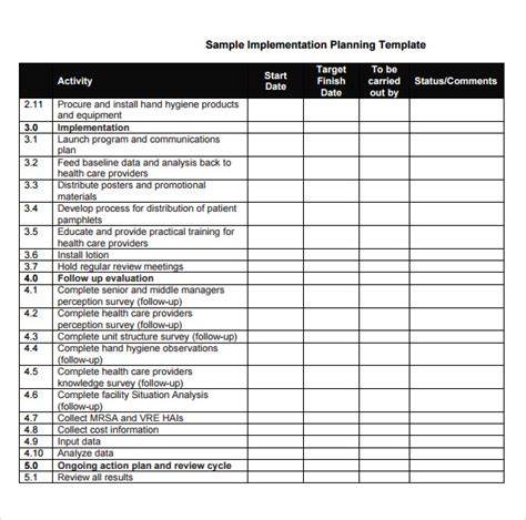 11+ Implementation Plan Templates – PDF, Word | Sample Templates