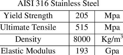 316 stainless material properties – steel 316l – Dewsp