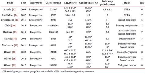 Growth hormone therapy does not increase the risk of cancer