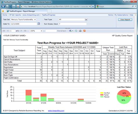 Reliable Business Reporting, Inc. - HP Quality Center Test Run Progress ...