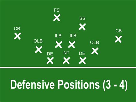 Football Formations Offense Diagrams