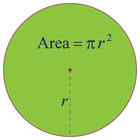 All The Formulas For A Circle