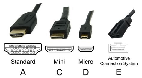 DisplayPort vs HDMI: Which Display Interface is the Best? | Beebom