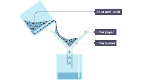 Filtration Diagram