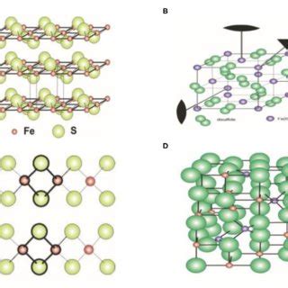 | Crystal structure of iron sulfide. (A) FeS. (B) FeS 2 . (C) Fe 2 S 2 ...