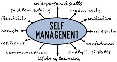 Self Management: 5 Helpful Tips to Build your Self Management Skills ...