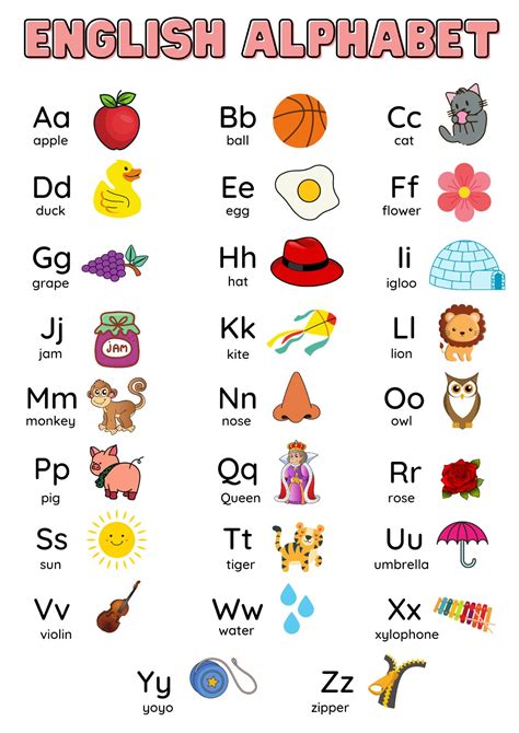 ALPHABET KIDS LAMINATED CHART | Lazada PH