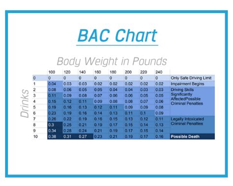 Blood Alcohol Concentration BAC Calculator. Find BAC Levels