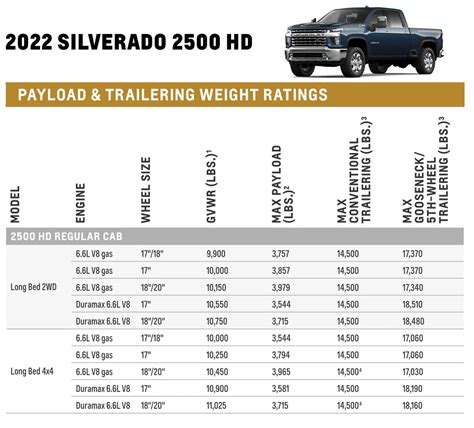 2004 Dodge Ram 2500 Gvwr