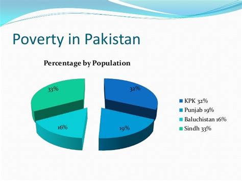 Poverty in Pakistan by Javed Choudhry