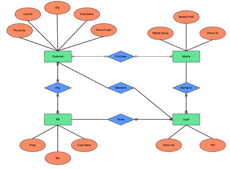 Entity Diagram Example | ERModelExample.com