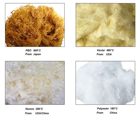 Functional properties and industrial USES of kevlar fibers