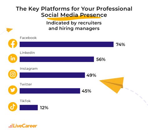 Risks and Rewards of Social Media Recruiting: a 2021 Study - HR Future