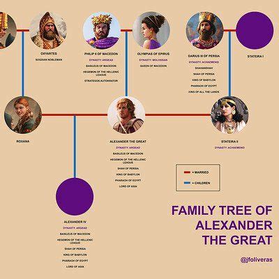 Family tree of Alexander the Great | Alexander the great, Greatful ...