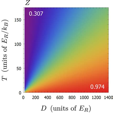 Optical Clock Atomic Structure and Theory | NIST