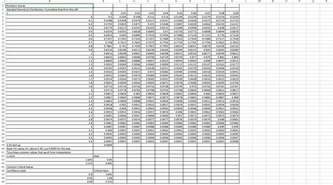 Solved Find the indicated IQ score. The graph to the right | Chegg.com