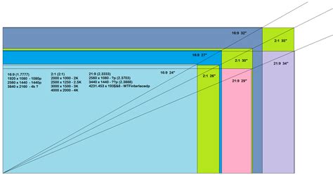 Aspect Ratio Chart