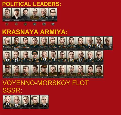 All Russian/Soviet Leaders and Commanders : r/hoi4