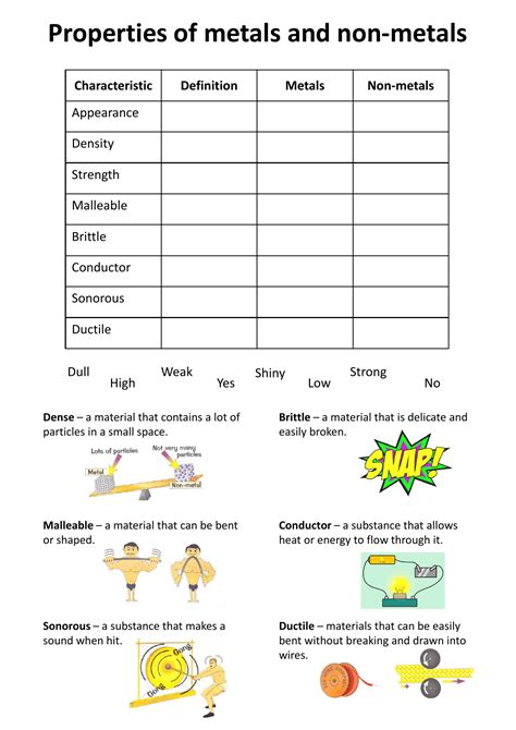 Properties Of Metals And Nonmetals Worksheet Grade 5 : Metals And Non ...