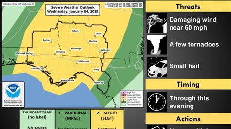 Tallahassee weather update: Storms could bring strong winds, tornadoes