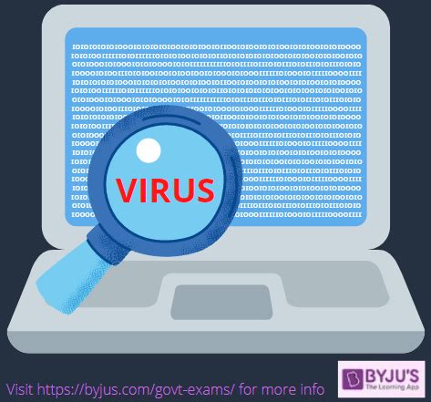 What is Computer Virus? | Types of Computer Virus