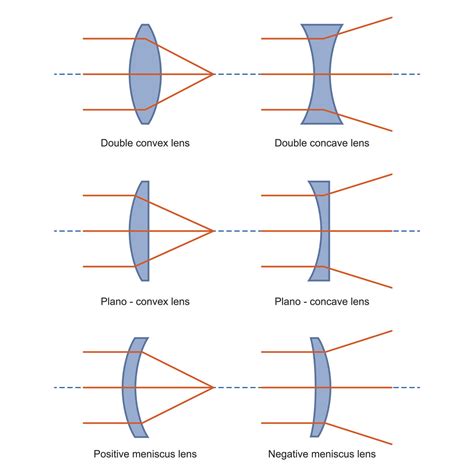 [DIAGRAM] Relay Lens Diagram - MYDIAGRAM.ONLINE