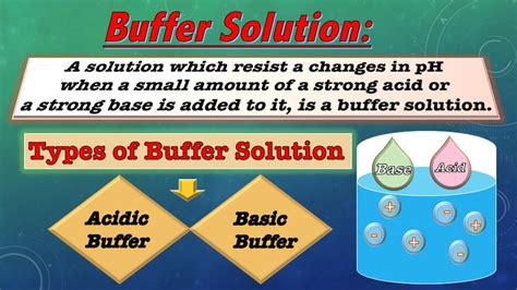 Buffer solution - Preparation of Buffer Solution (Acidic & Basic Buffer ...