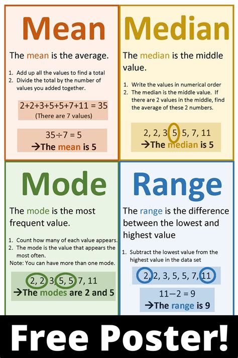 Mean Median Mode Range Poster Notes Anchor Chart | Mathe