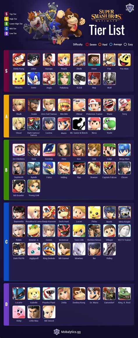 Smash Bros Ultimate Tier List - Best Characters of 2023 - Mobalytics