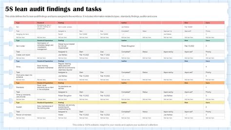 5s Lean Audit Findings And Tasks PPT Sample