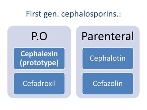 PPT - Pharmacology of Cephalosporins : General Overview PowerPoint ...