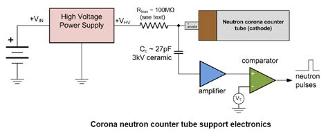 DIY Neutron Detector – PhysicsOpenLab